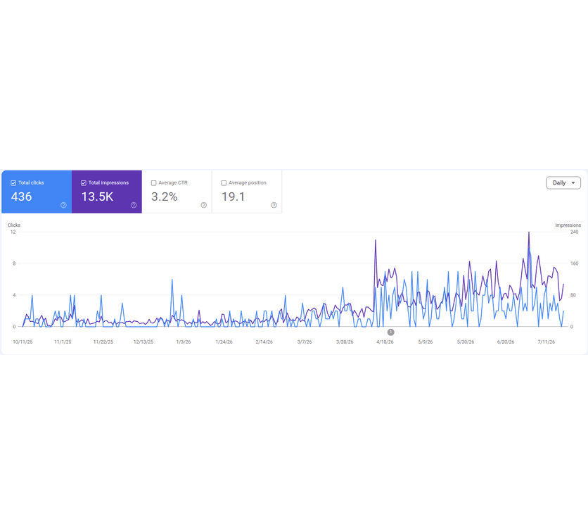 google search console