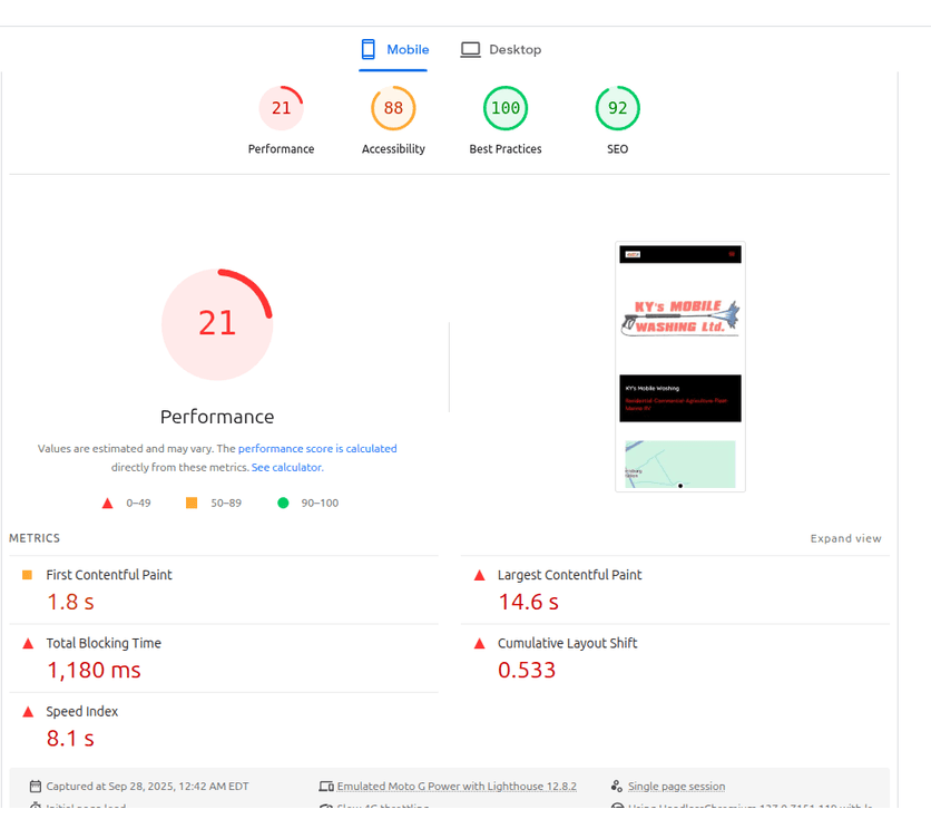 performance of website before