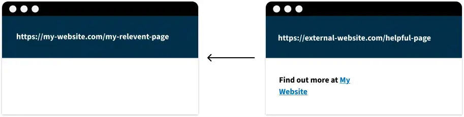 External page link, linking to our website page. External page link, linking to our website page.