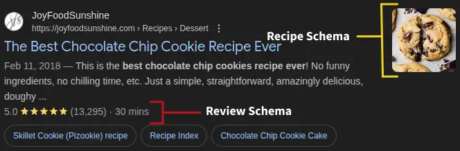 structured data in the SERP. structured data in the SERP.
