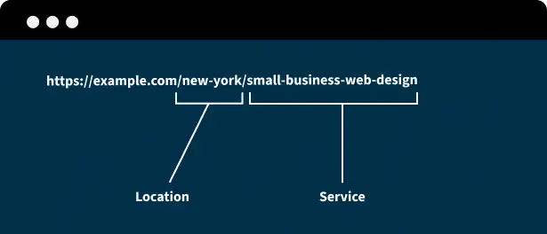 url structure diagram. url structure diagram.