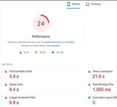 a clients websites
preformance before