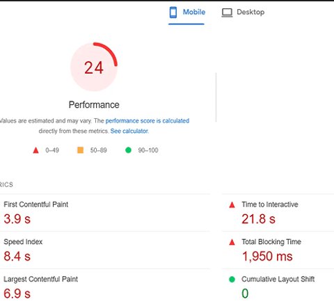 a clients websites preformance before